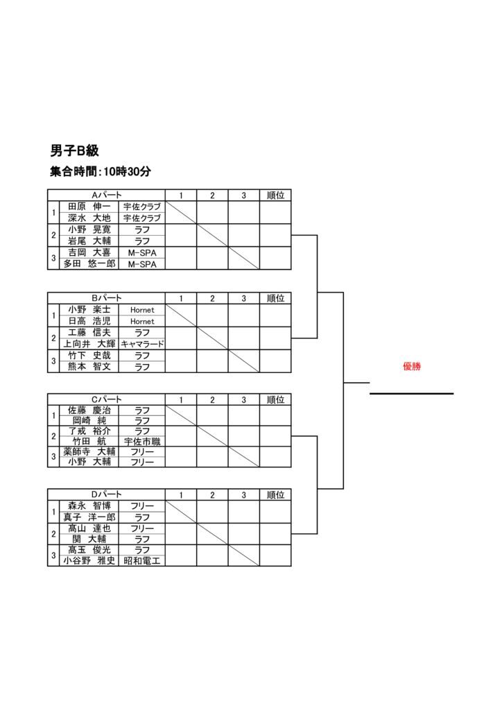 プリンスオープン2021　仮ドロー 延期分 男子B級のサムネイル